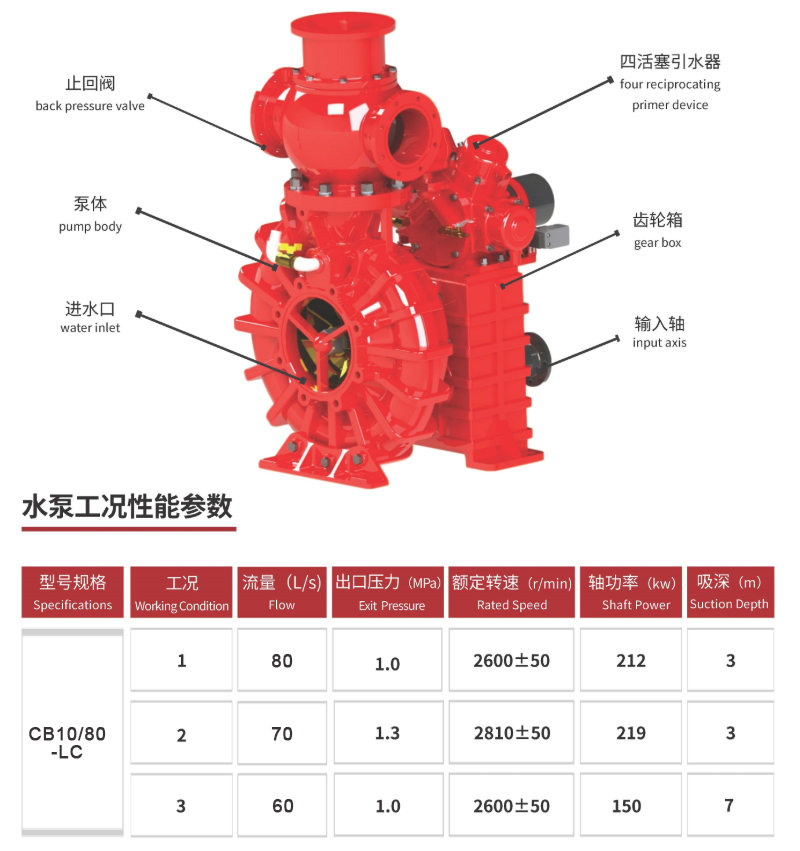 CB10/80-LC fire pump