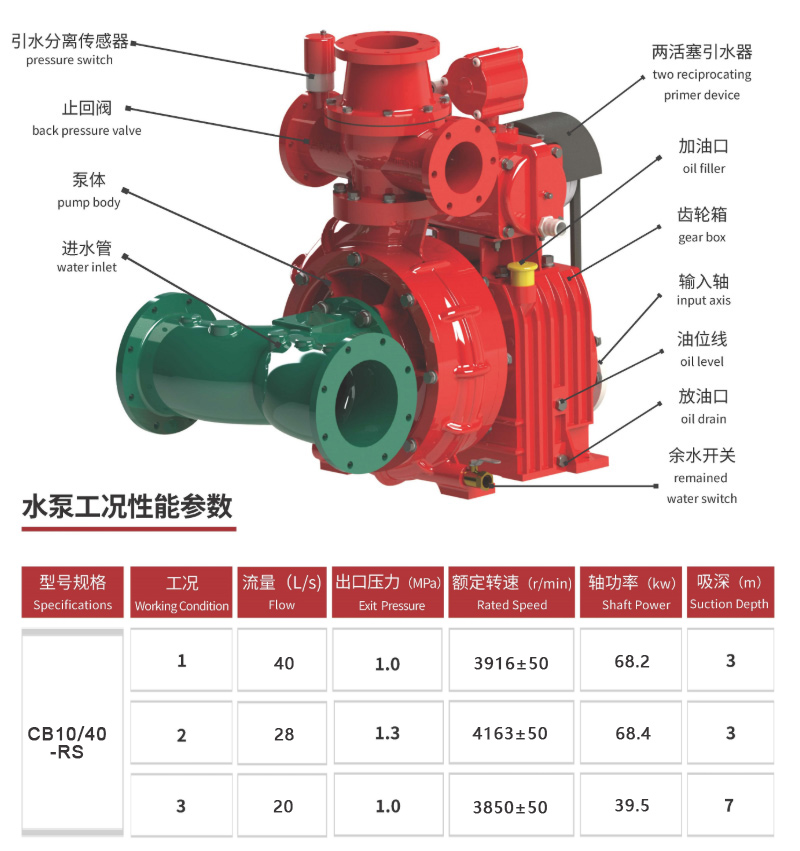 CB10/40-RS fire pump CB10/40-RS fire pump