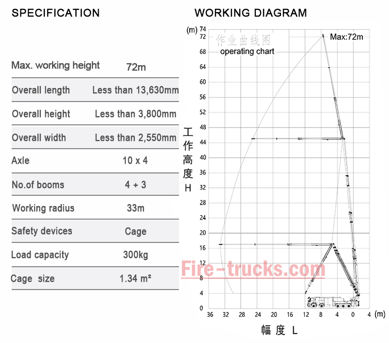 Aerial Fire Truck Operation Instruction Diagram Aerial Fire Truck Operation Instruction Diagram