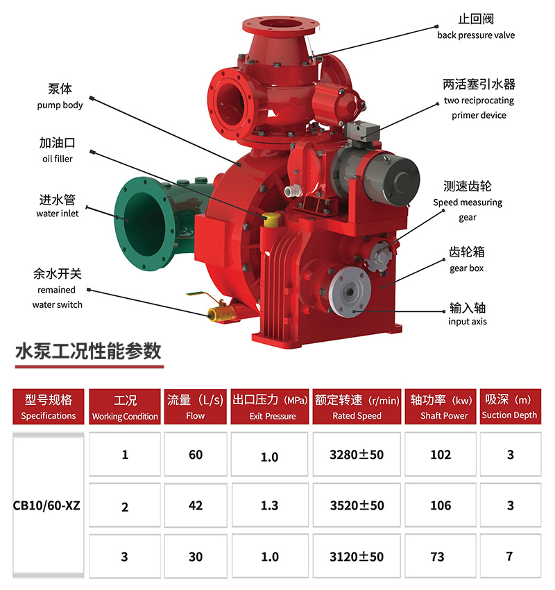 CB10/60-XZ fire pump CB10/60-XZ fire pump