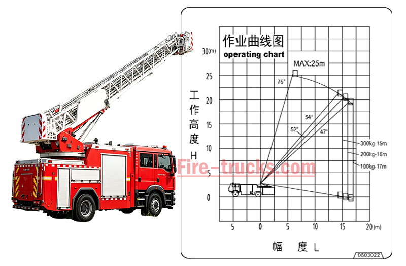 HOWO 4x2 heavy rescue aerial ladder truck for sale HOWO 4x2 heavy rescue aerial ladder truck for sale