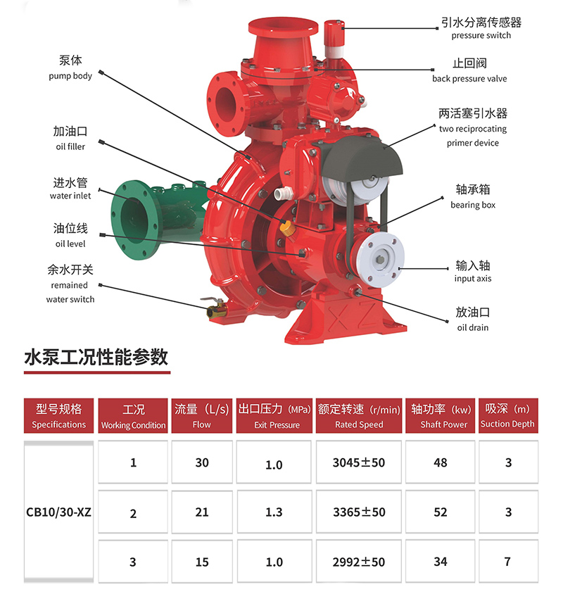 CB10/30-XZ fire pump CB10/30-XZ fire pump
