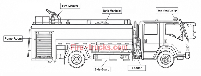 HOWO 4x2 Foam Tanker Fire Fighting Truck Structure Drawing HOWO 4x2 Foam Tanker Fire Fighting Truck Structure Drawing